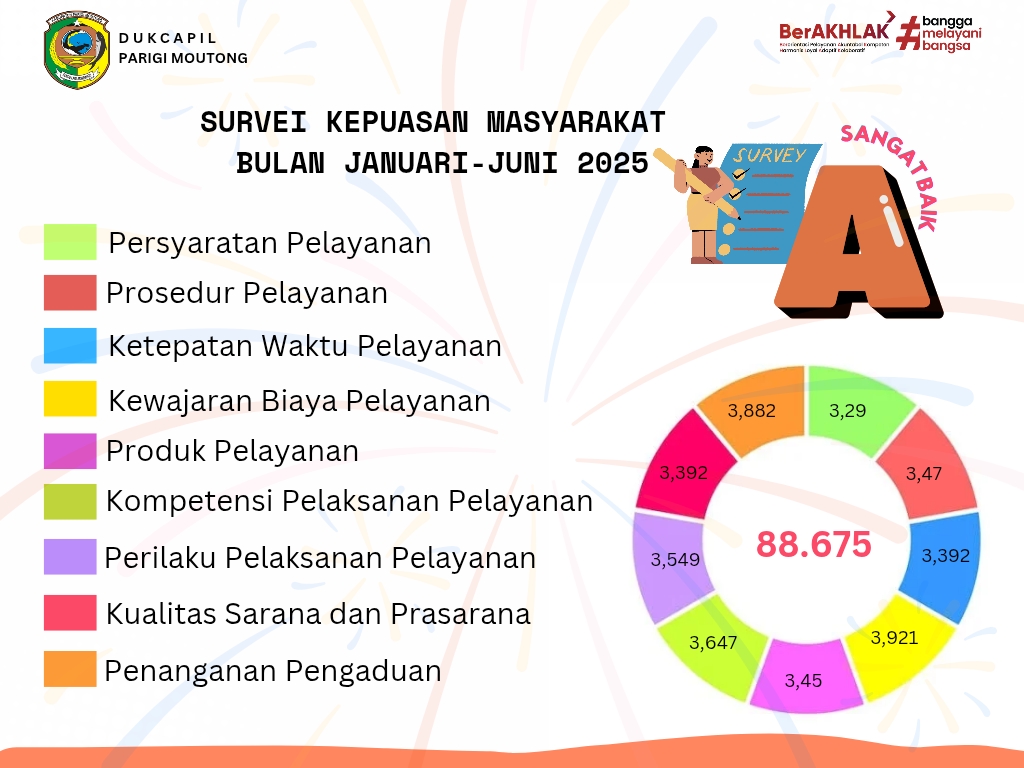 Survei-kepuasan-Masyarakat-Bulan-januari-Juni-2025_20250919_162324_0000-2 Survei Kepuasan Masyarakat